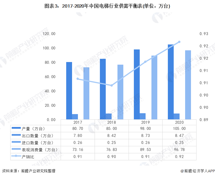 麻将胡了网站2021年中国电梯行业市场规模及竞争格局分析 本土电梯产能过剩且价格